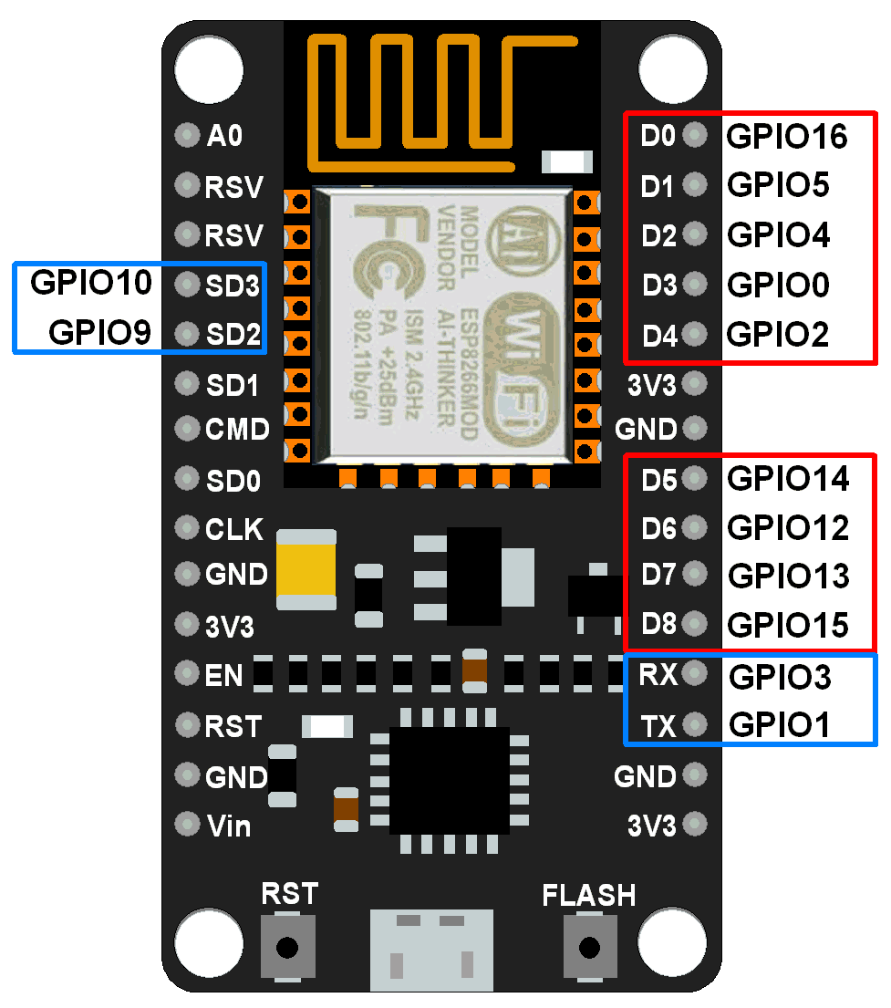 Nodemcu V Pinout Shopofthings Arduino Projekte Arduino Sensoren Vrogue